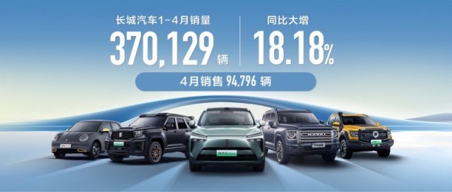 长城汽车4月销量94796辆 海外销售再创新高